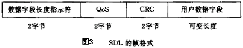 IP over SDHIP over ATMܣͼ