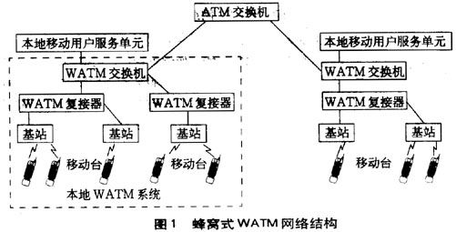 ATMߴ䣨ͼһ