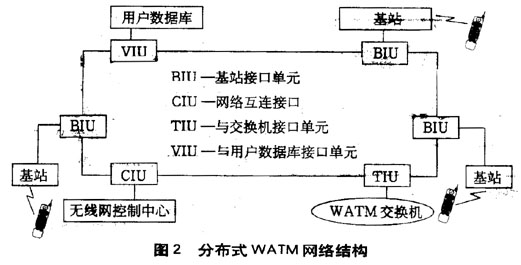 ATMߴ䣨ͼ