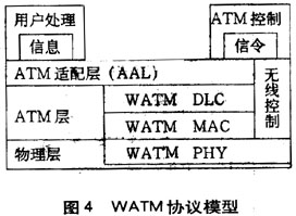 ATMߴ䣨ͼģ