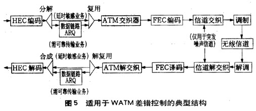 ATMߴ䣨ͼ壩