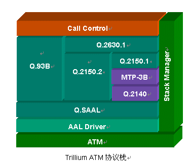 TrilliumЭջ