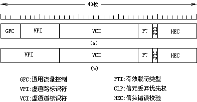 ATM첽תģʽҵ