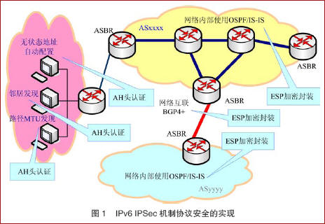 IPv6ȫļܹͼһ