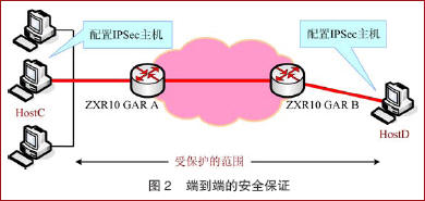 IPv6ȫļܹͼ