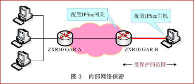 IPv6ȫļܹͼ