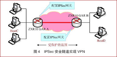 IPv6ȫļܹͼģ