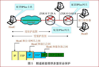 IPv6ȫļܹͼ壩