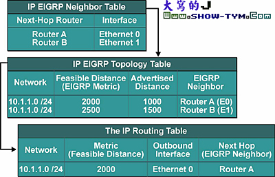 EIGRP·Э(1)ͼһ