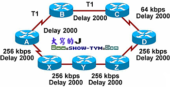 EIGRP·Э(1)ͼ