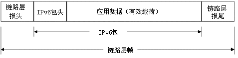 IPv6ͼ