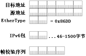 IPv6ͼ