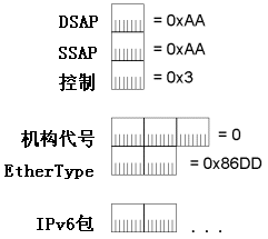 IPv6ͼģ