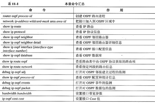 OSPFЭ(С)