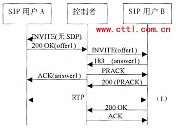 ỰʼЭ(SIP)пƵоͼ壩