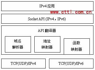 SOCKSIPv4IPv6ɼͼһ