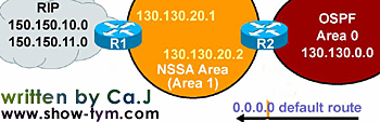 OSPF·Э(3)ͼţ