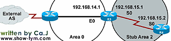 OSPF·Э(3)ͼ