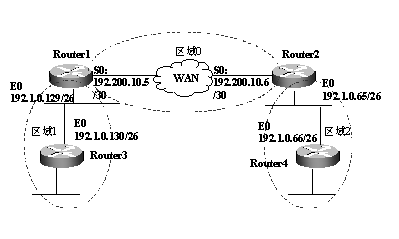 OSPFЭãͼ