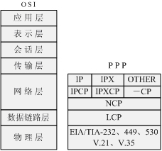 㵽Э飭PPP(1)ͼһ