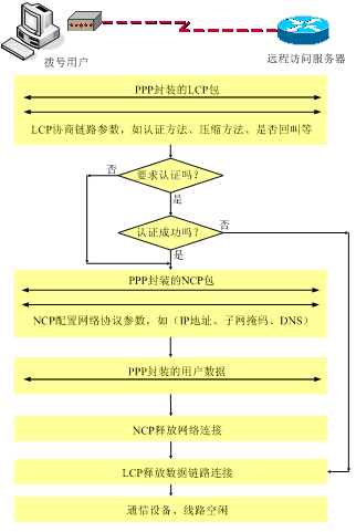 㵽Э飭PPP(1)ͼ