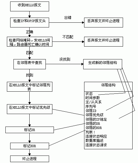 OSPFЭ--õ״̬ݿ⣨ͼ