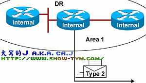 OSPF·Э(4)ͼ