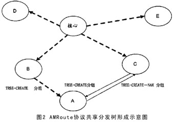 е鲥·Э飨ͼ