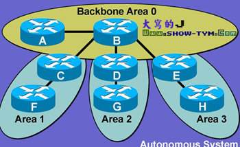 OSPF·Э(1)ͼһ