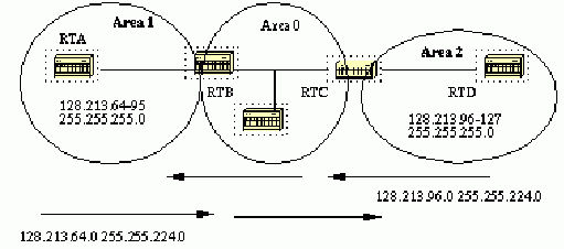 OSPF·ɾۺϵַͼһ