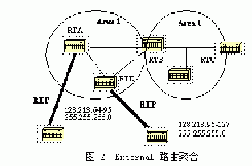 OSPF·ɾۺϵַͼ