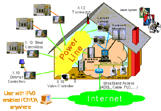 ȫָIPv6ɫӦ÷ͼ