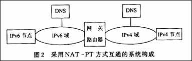 IPv4IPv6ɵıʽͼ