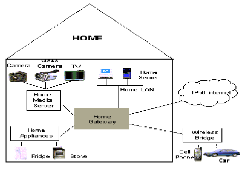 ӦIPv6ص