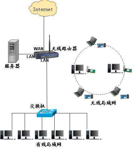 OfficeWLAN߰칫ʵսͼ