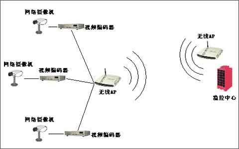 ߼ϵͳ齨豸ͼһ