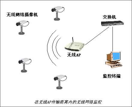 ߼ϵͳ齨豸ͼ