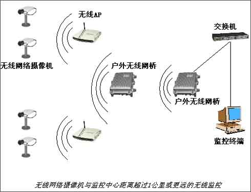 ߼ϵͳ齨豸ͼ壩