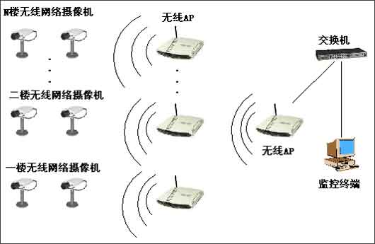 ߼ϵͳ齨豸ͼ