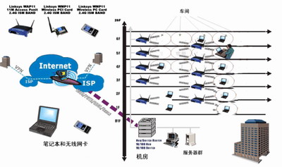 Cisco-Linksys߲Ʒ磨ͼһ