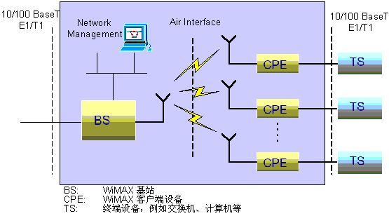 WiMAX(1)ͼ