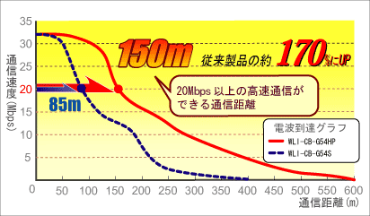 1.7 HighPower(ͼ)ͼ