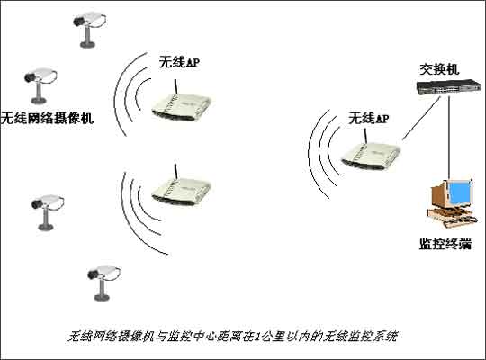 ϵͳ齨豸1(ͼ)ͼģ