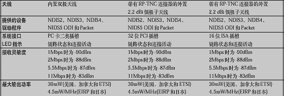 CiscoƷһͼ壩