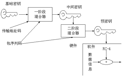 磺802.11i߼ͨͼ