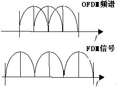 IEEE802.11߾оչ棨1ͼһ