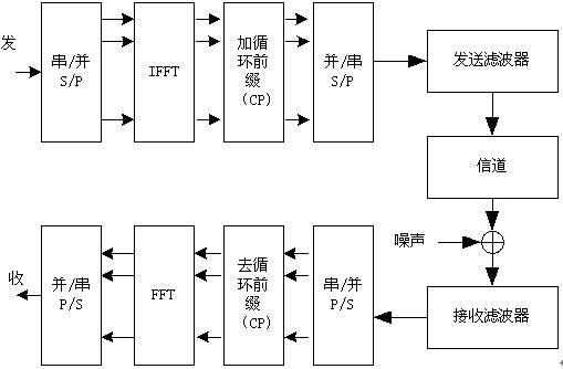 IEEE802.11߾оչ棨1ͼ