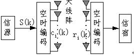 IEEE802.11߾оչ棨1ͼ