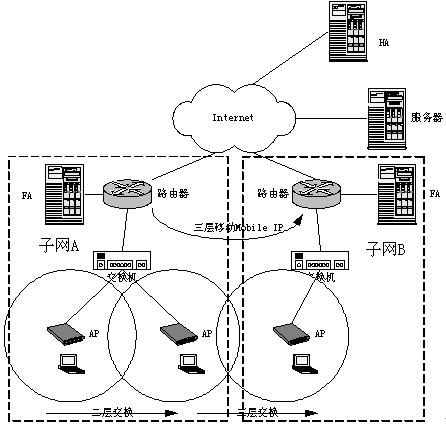 IEEE802.11߾оչ棨2ͼ