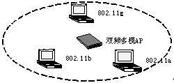 IEEE802.11߾оչ棨2ͼ